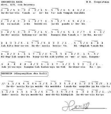 Chord Gitar Talak Tilu Belajar