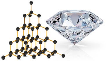 Resultado de imagem para estrutura do diamante