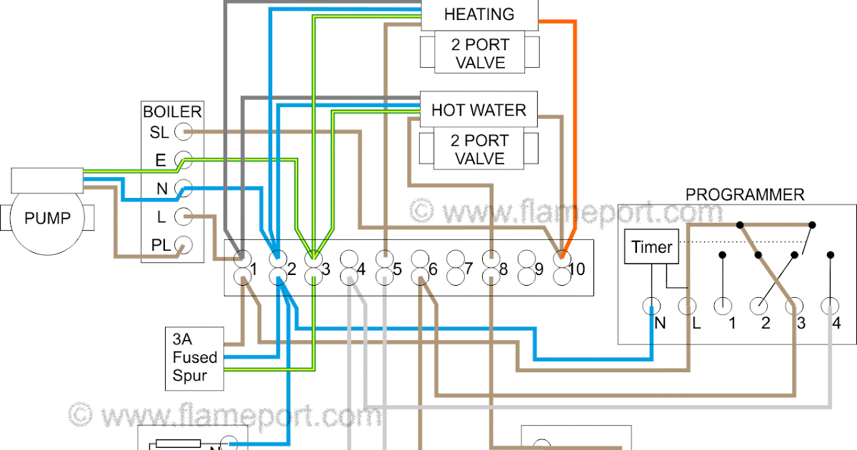 A Hot Water Zone Valve Wiring Diagram