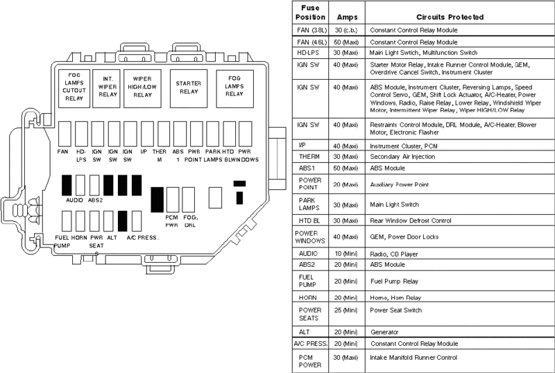35 2002 Mustang Fuse Diagram - Wiring Diagram Database
