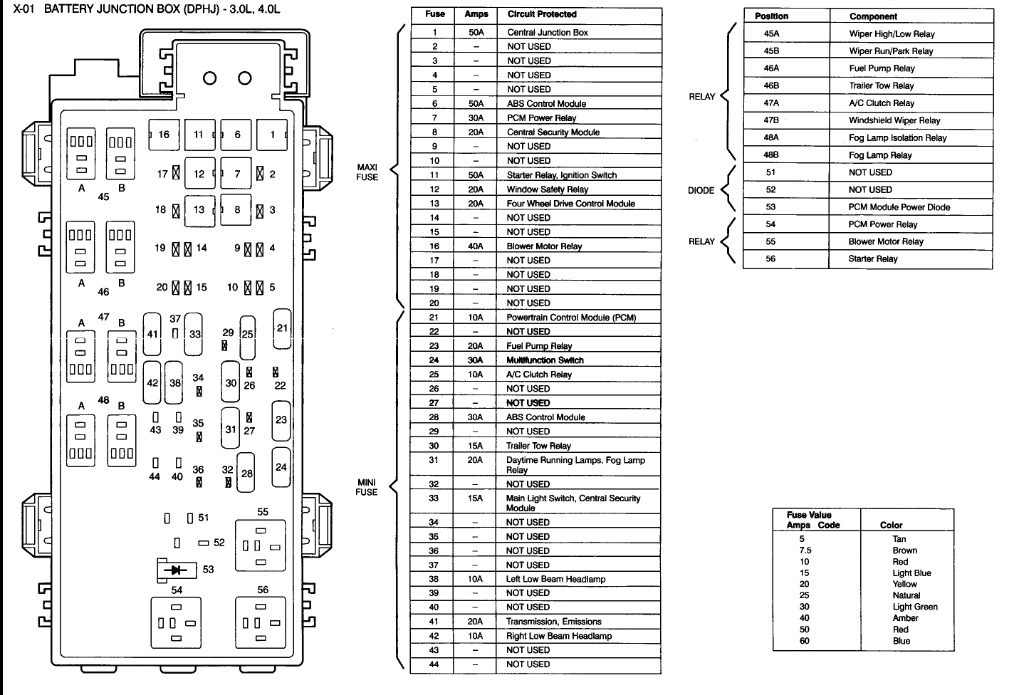Wiring Diagram Info: 22 2002 Explorer Fuse Box Diagram