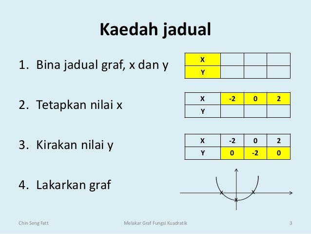 Contoh Soalan Fungsi Kuadratik - Terengganu w