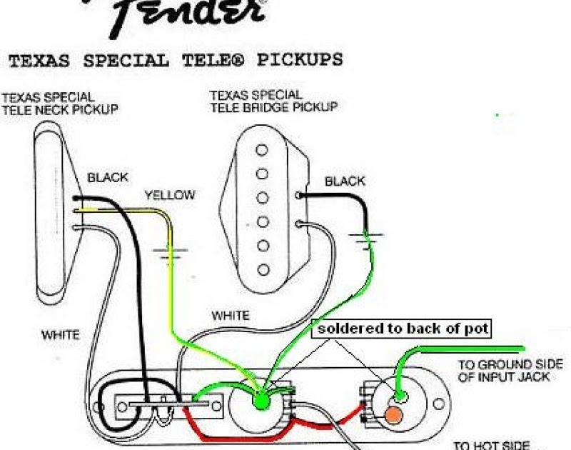 Fender Squier Wiring Diagram - FARAADIBA-FARAADIBA