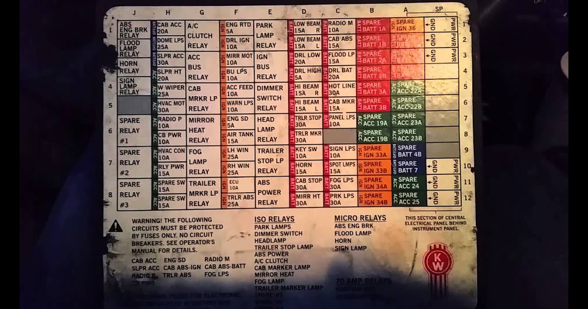 Kenworth T600 Fuse Panel Diagram