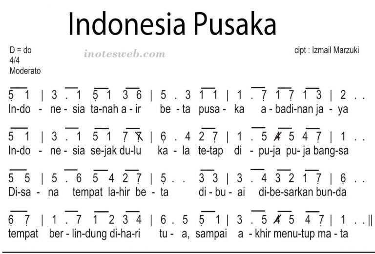 Partitur Lagu Nasional Indonesia Pusaka Pusaka Mania