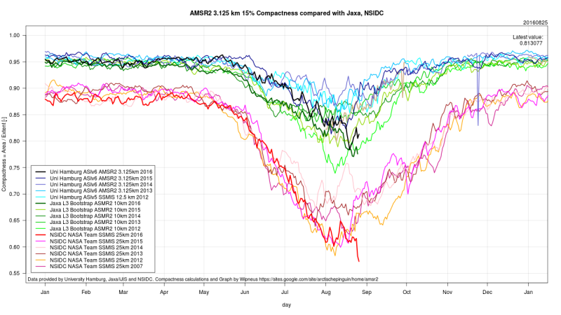 Amsr2-compact-compare Amsr2-compact-compare
