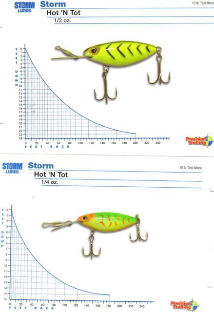 N Tot Color Chart