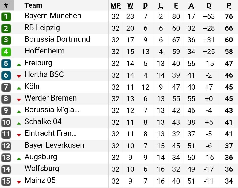 Fitfab Table Uefa Europa League Qualifiers