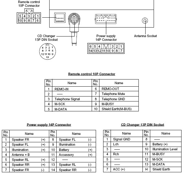 30 Mitsubishi Stereo Wiring Diagram - Wiring Diagram List