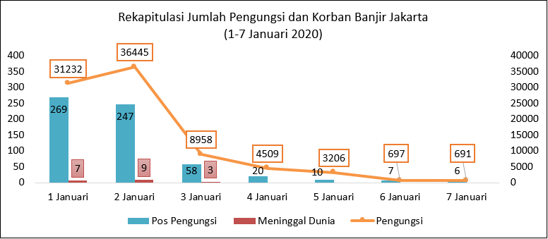 Statistik Banjir Di Malaysia / Http Www Jkm Gov My Jkm Uploads Files