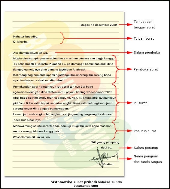 Contoh Surat Pribadi Untuk Guru Dalam Bahasa Sunda Contoh