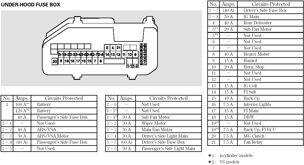 Fuse Box For 2010 Dodge Grand Caravan - Wiring Diagram