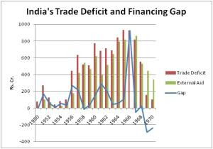 TradeDeficit