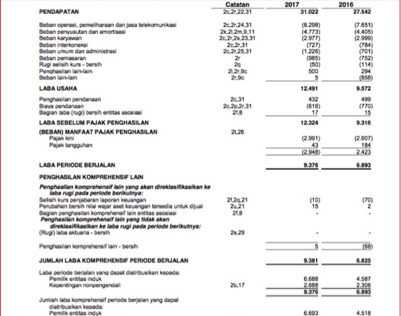Contoh Laporan Keuangan Perusahaan Manufaktur Pdf Kumpulan Contoh Laporan