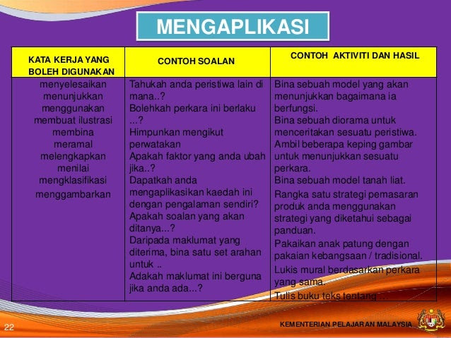 Contoh Soalan Watak Dan Perwatakan - Terengganu s