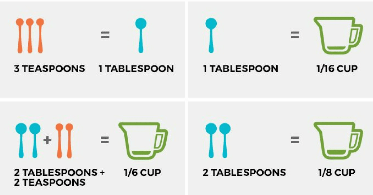 1 Tbsp To Tsp - How many Teaspoons are in a Tablespoons? - Scoopify ...