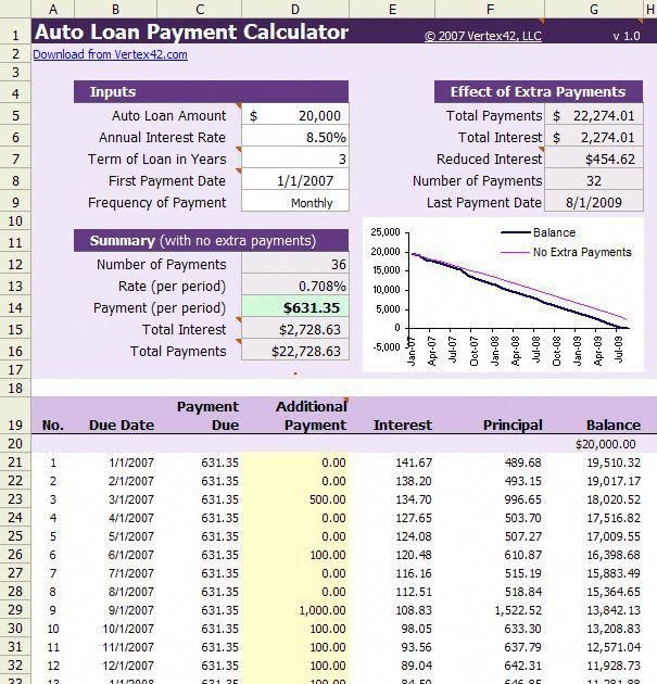 Auto Loan Calculator Bi Monthly Payments TESATEW