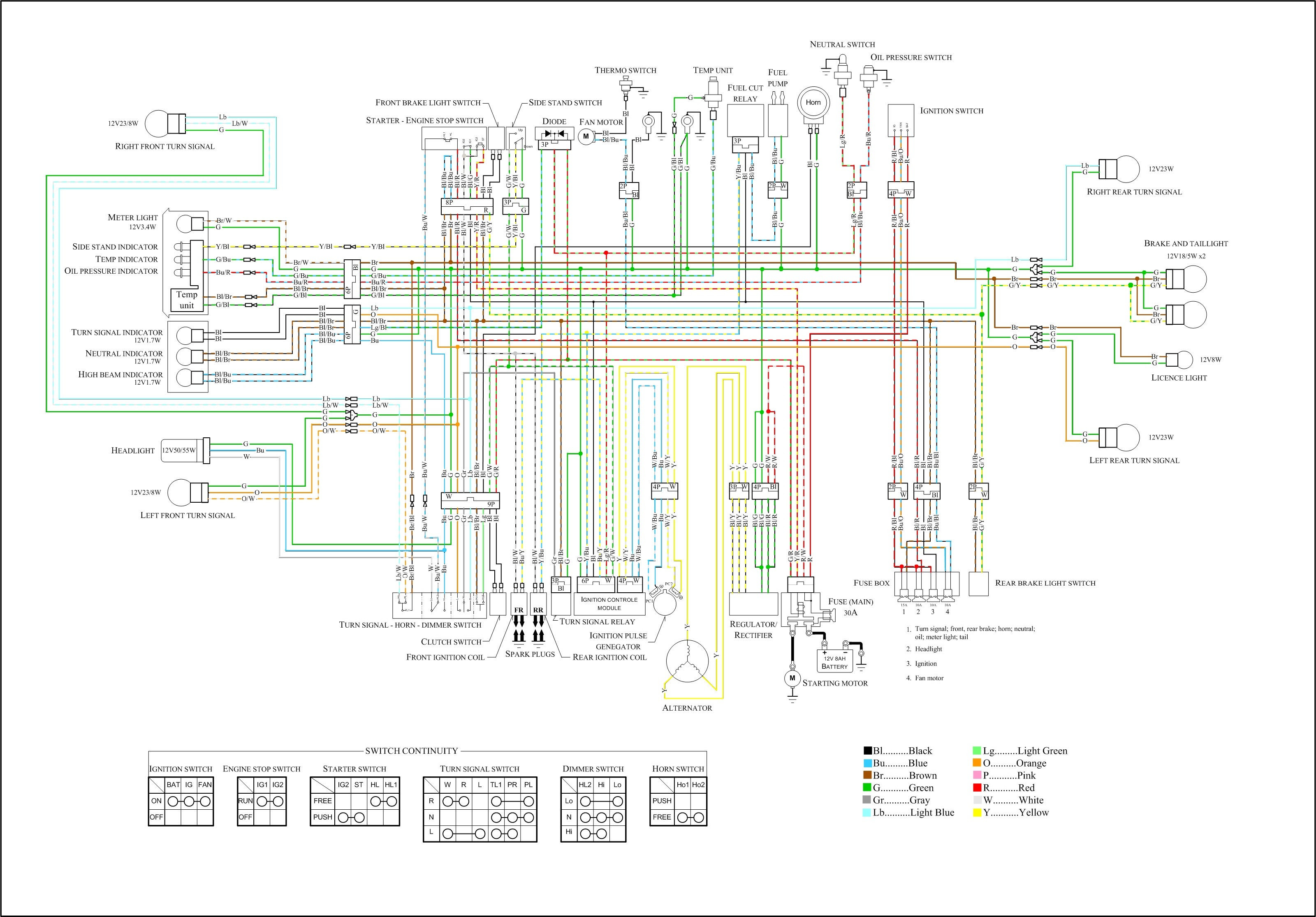2000 Yamaha V Star 1100 Wiring Diagram Pietrodavico It Series Growth Series Growth Pietrodavico It