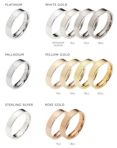 Types of Gold Types of Gold