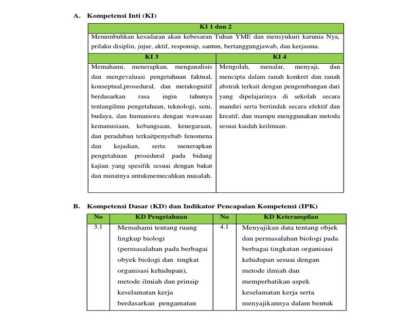 Peta konsep ruang lingkup biologi