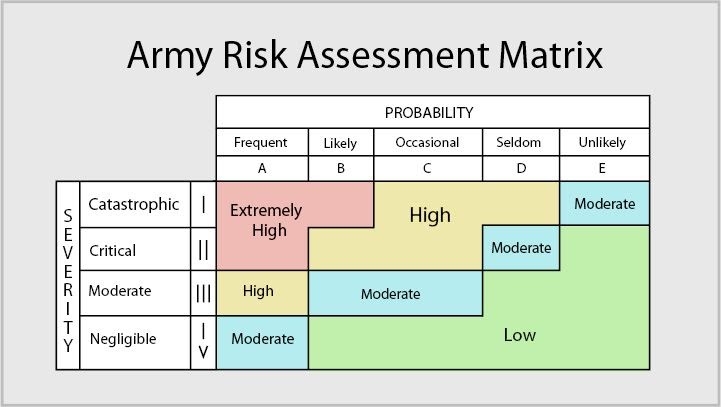 Army Risk Assessment Worksheet - Page Bush