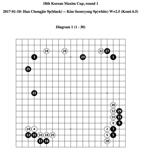 AlphaGo的创新