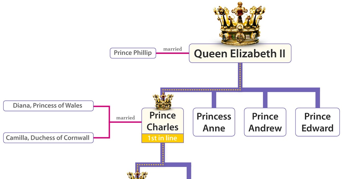 25 CHARLES V FAMILY TREE - FamilyTree
