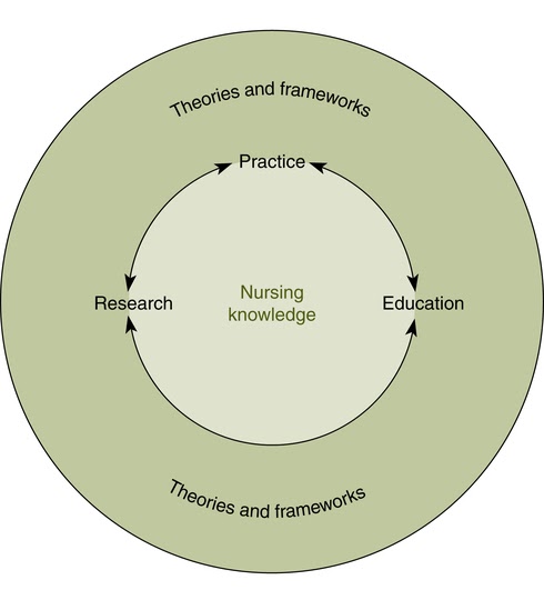 hypothesis nursing research definition