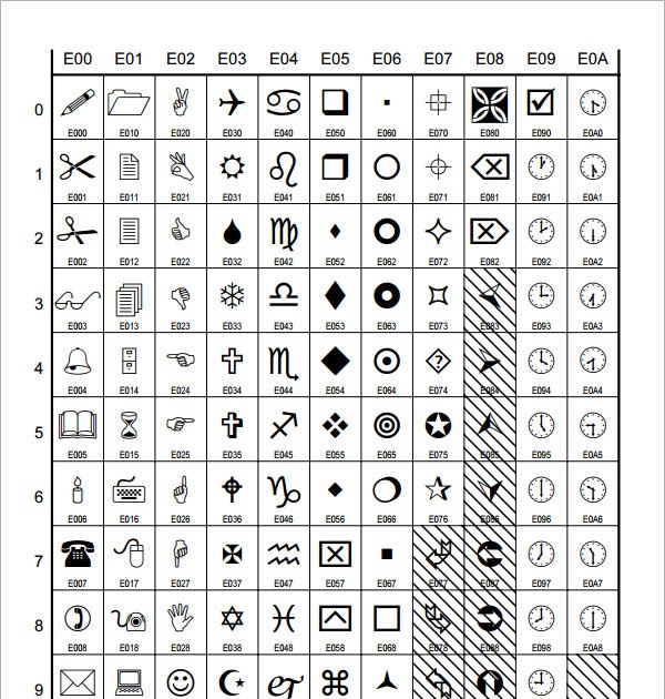 Jaantje Wagter: Alphabet Numeric Value Chart : For example, aleph ...