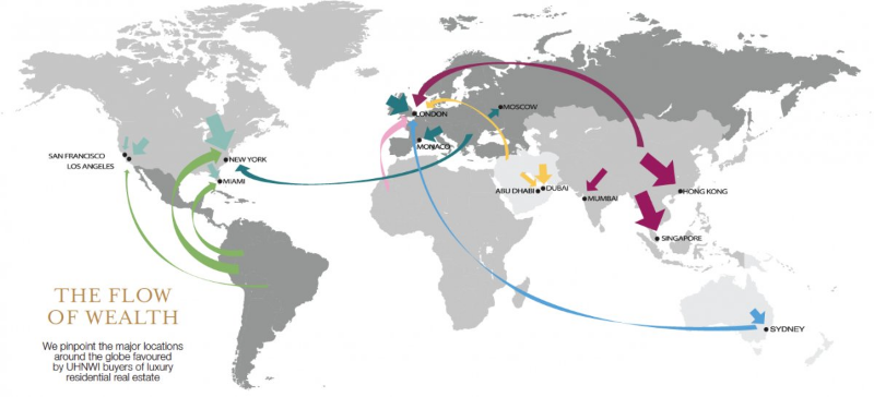 From http://www.engelvoelkers.com/blog/2014/flow-wealth/