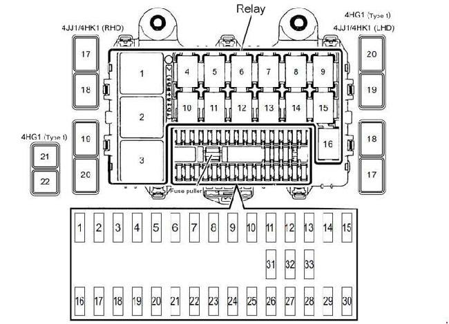 Isuzu Fuse Box - Wiring Diagrams