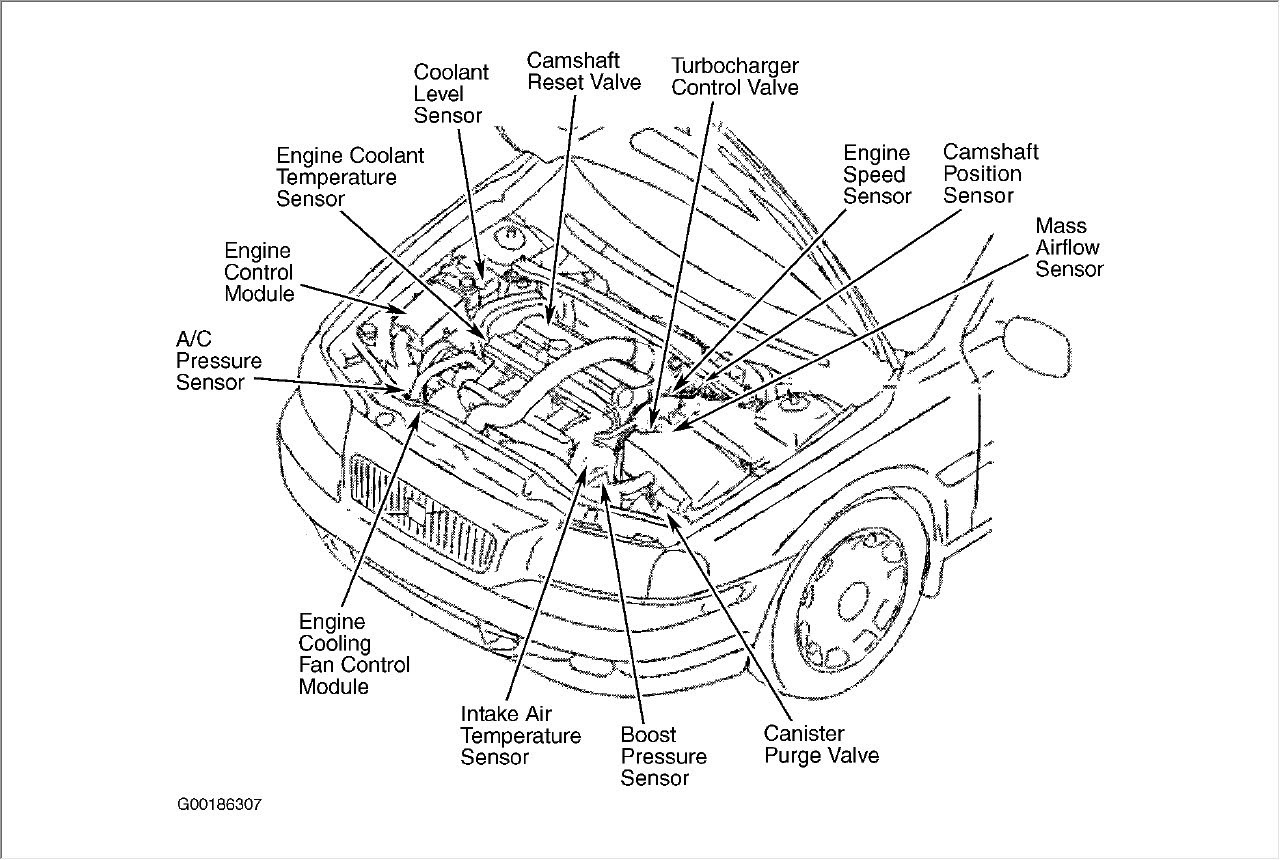 1998 Volvo S70 Engine Diagram