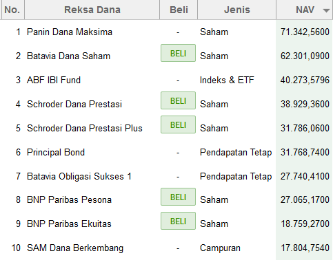 34 Batavia Dana Saham Optimal - Info Dana Tunai