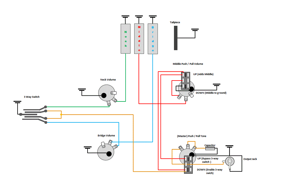 3 Humbucker Wiring Diagram - Wiring Diagram