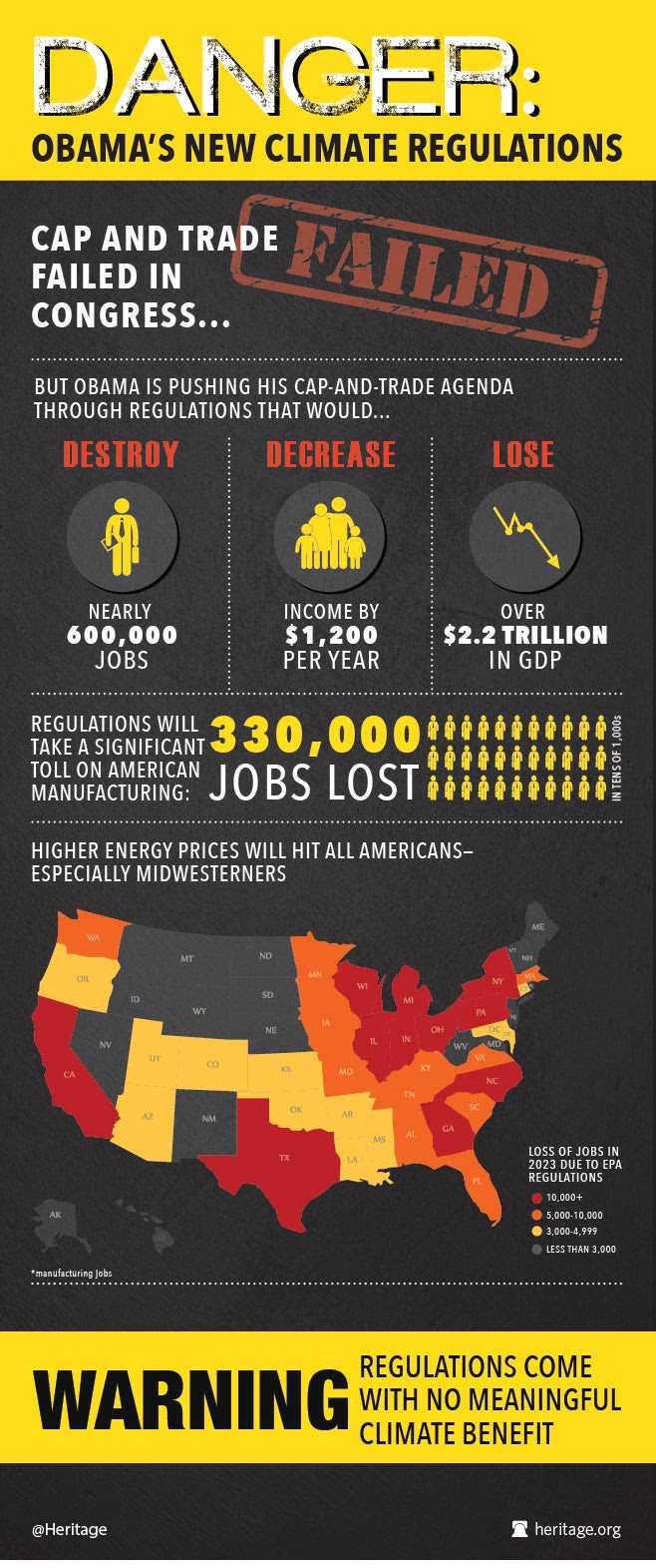 EPA cap and trade regulation