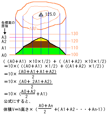 ベスト 台形 の 体積 計算 1213 台形の体積 計算式 Nyosspixuugp