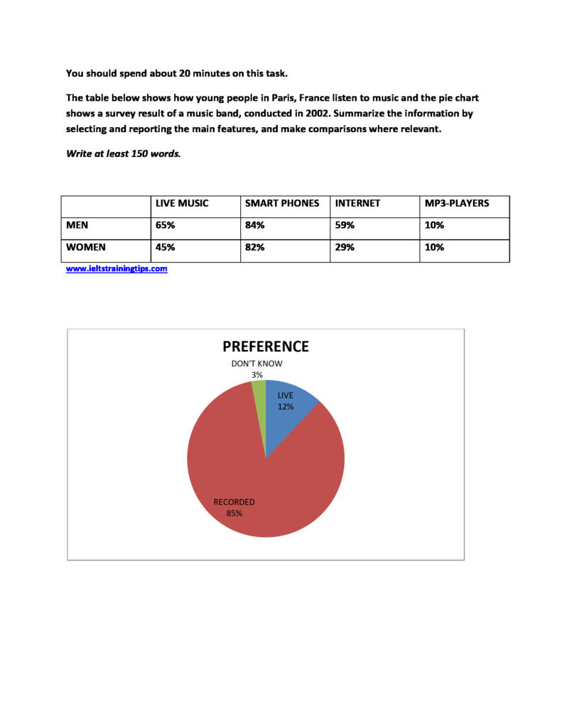 Ielts Writing Task 1 Table And Pie Chart Free Table Bar Chart