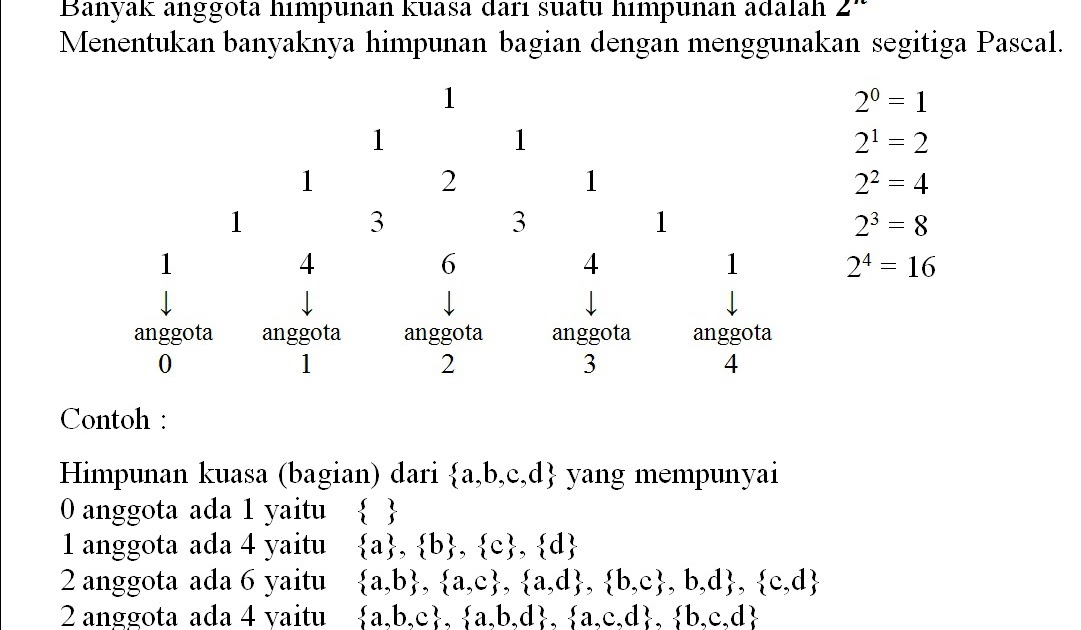 Contoh Himpunan Kuasa