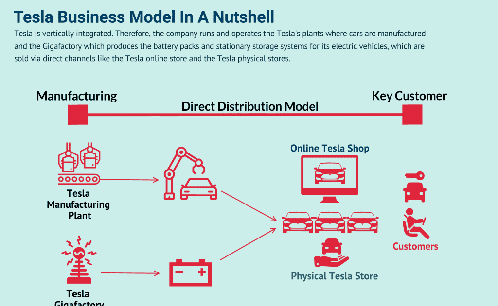 e business revenue model meaning