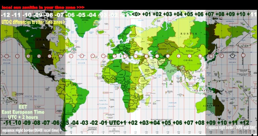 What Is Utc Time And Local Time - SWHATI