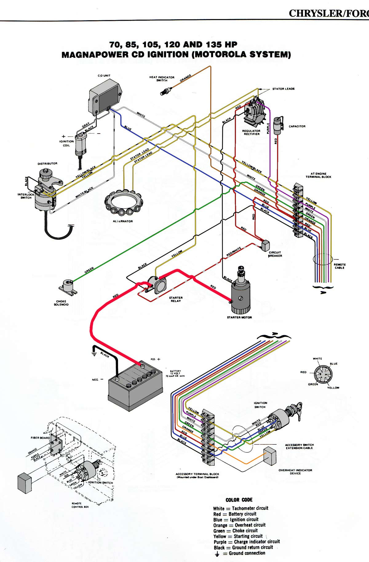 Force Outboard Ignition Wiring Diagram - Wiring Diagram