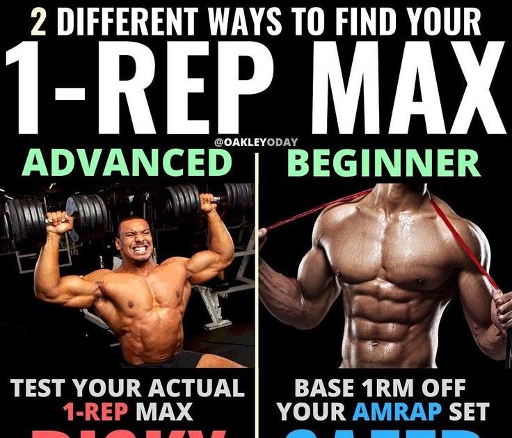 Do You Struggle Gaining Weight? Building Muscle? Which do you prefer ...