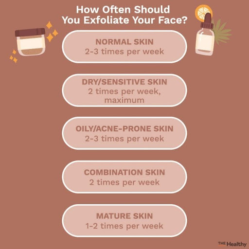 Here’s How Often You Should Exfoliate Your Face Better health for women