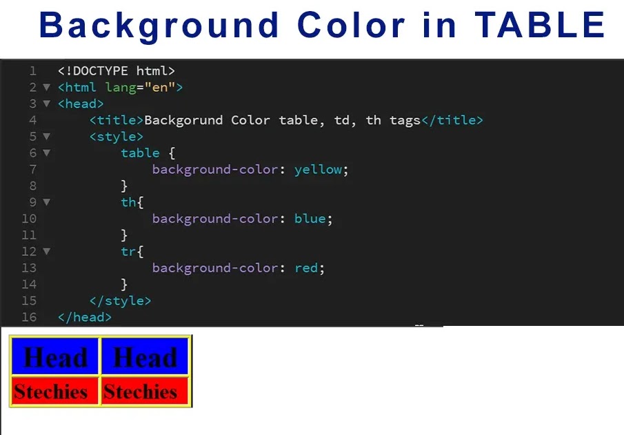 36 How To Give Background Color In Javascript - Modern Javascript Blog