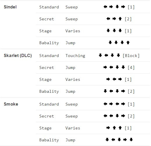 Mortal Kombat X – Finishers Cheat Sheet - Spass und Spiele