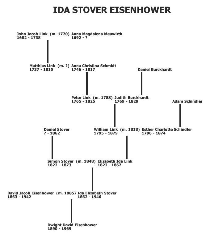 Genealogy Jimmy Carter Family Tree - canvas-cave