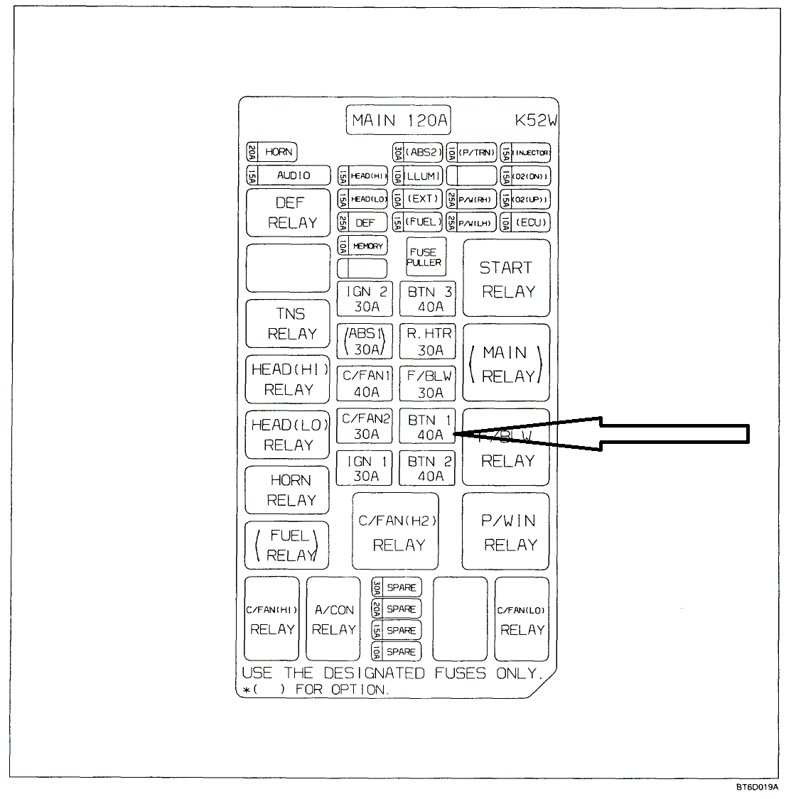 2001 Kium Sportage Fuse Box Diagram