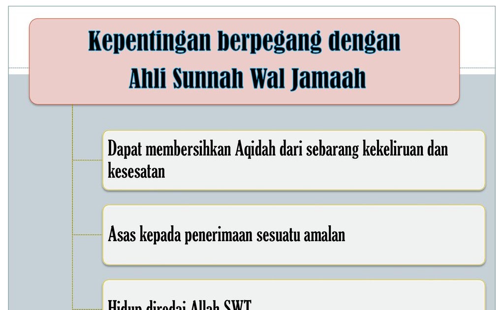 Ahli Sunnah Wal Jamaah Tingkatan 5  Syarah Aqidah Ahlus Sunnah Wal