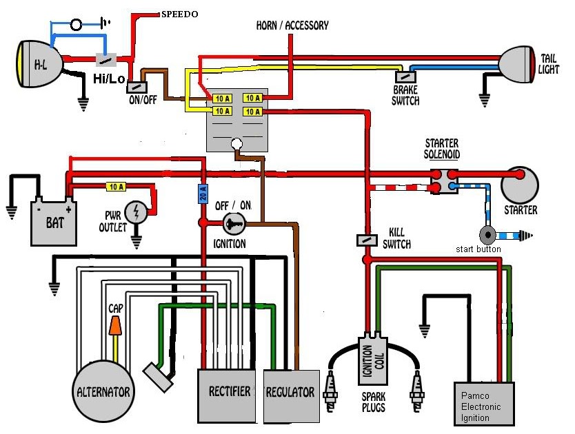 Harley Davidson Motorcycle Wiring Diagram 2002 | schematic and wiring
