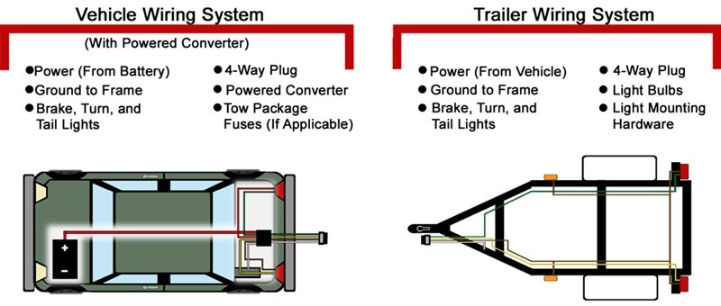 Karavan Trailer Wiring Diagram